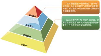 供應(yīng)山東口碑好的簡便銷售管理系統(tǒng) 實(shí)現(xiàn)高效管理的實(shí)用之選