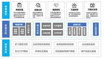 從產品到服務 同花順與上市公司相伴的數字化賦能之路