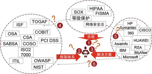 專業(yè)服務月刊 端到端信息安全服務的核心價值與實踐