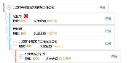 探索北京華亭商務(wù)咨詢有限責(zé)任公司的商務(wù)咨詢價(jià)值